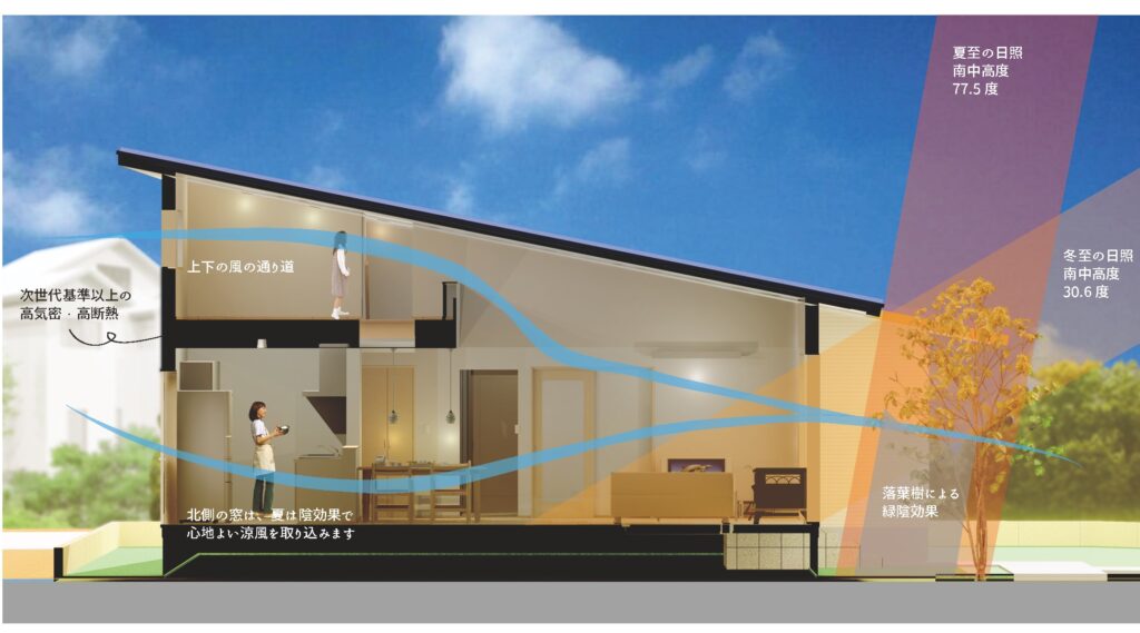 パッシブデザインの家｜木ごころホーム