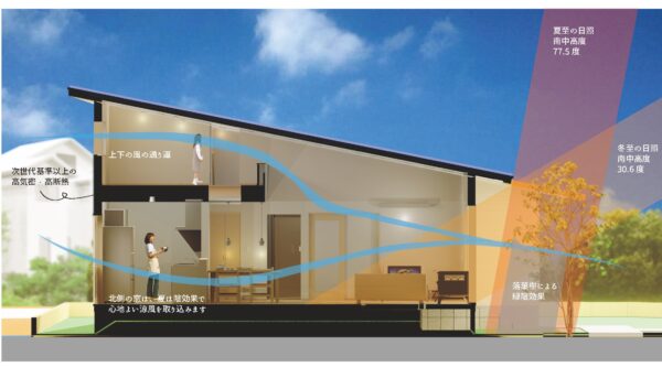 パッシブデザイン